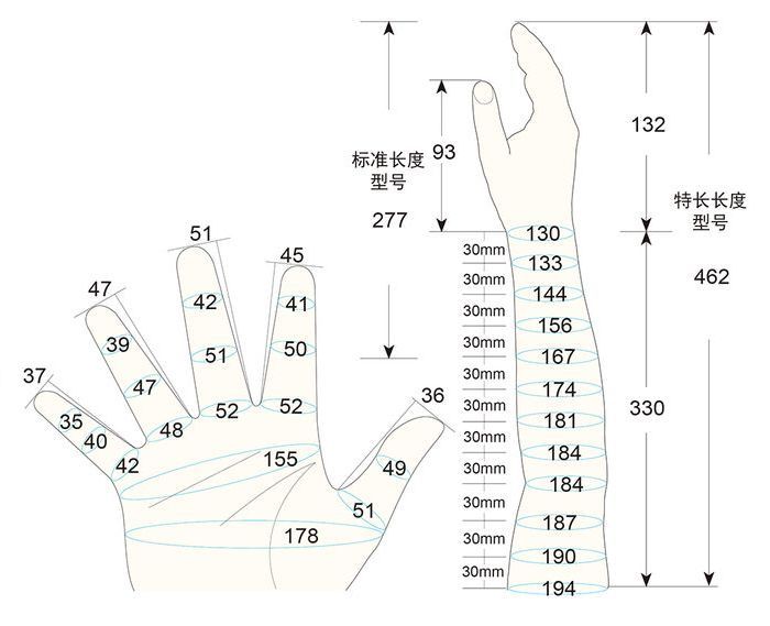 101 L female child S1 rig measure sc regal prosthesis