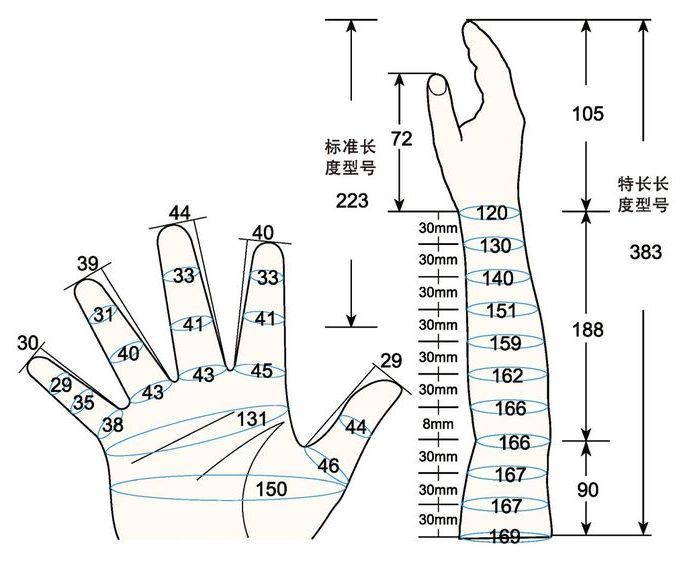 101 L female child XS rig measure sc regal prosthesis