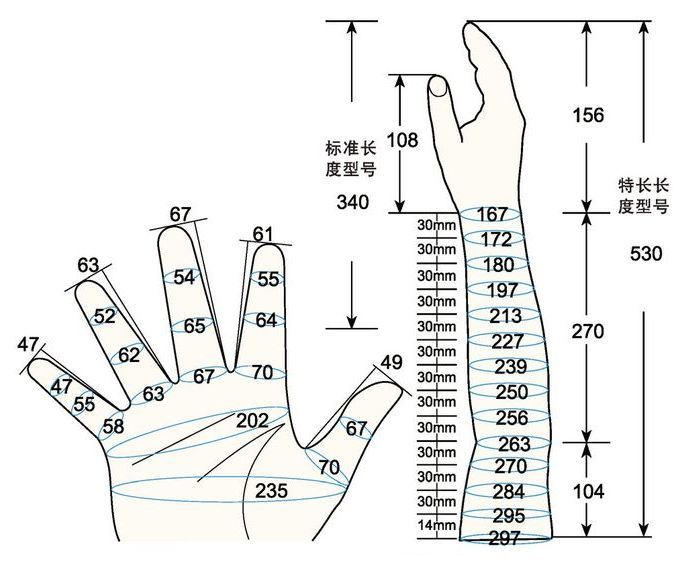 101 L male adult M4 rig measure sc regal prosthesis