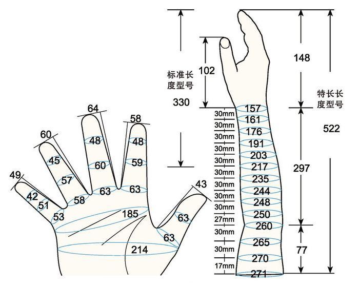 101 L male child L1 rig measure sc regal prosthesis