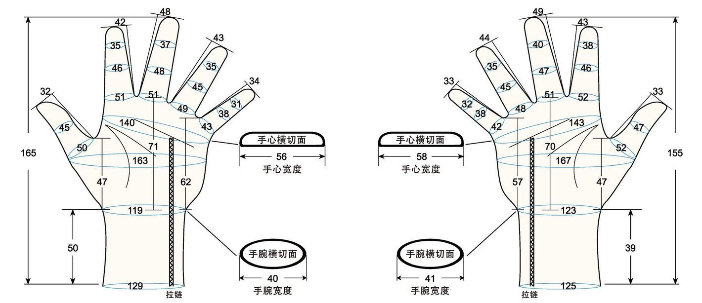 103 female child S measure sc regal prosthesis