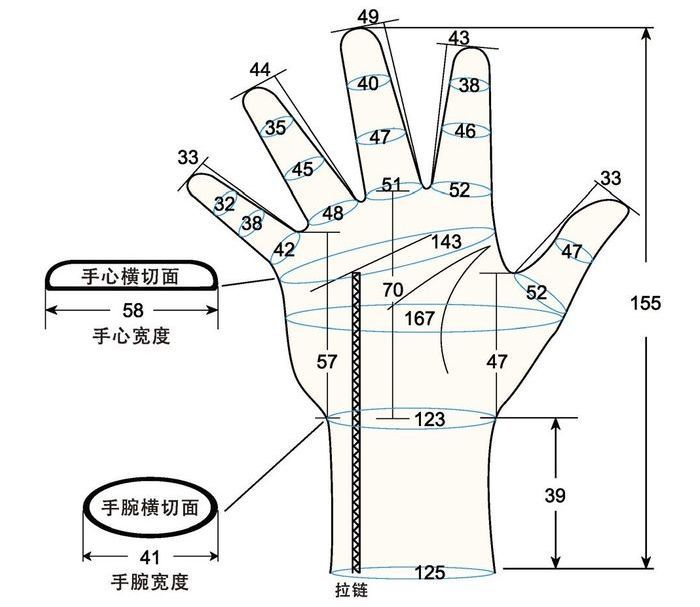 103 male child S right hand measure sc regal prosthesis