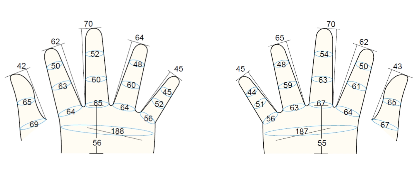 Model 200 Female LM2 Finger PC
