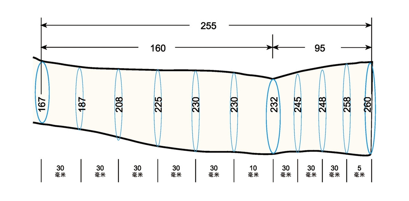 SL 29 measurement sc regal prosthesis